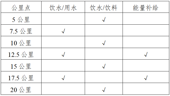 2025兵团第十二师半程马拉松(赛事规程)（4）