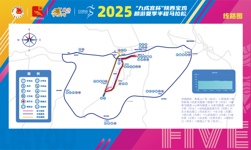 2025'九成宫杯'陕西宝鸡·麟游夏季半程马拉松(赛事日历+人数+路线)（11）