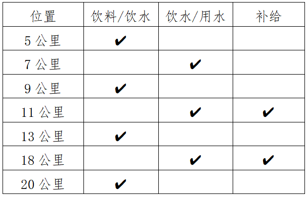 2025金秀半程马拉松(赛事规程)（4）