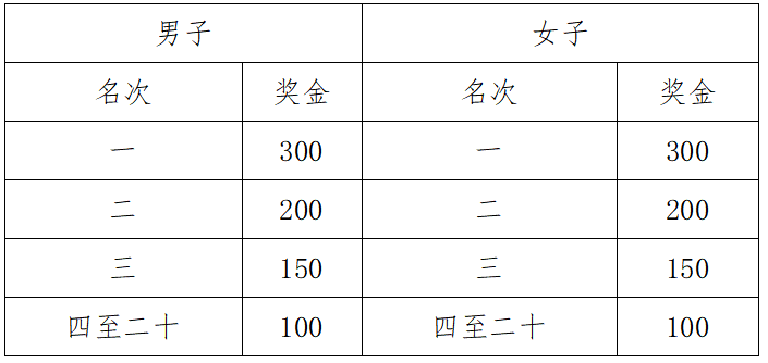 2025金秀半程马拉松(赛事规程)（6）