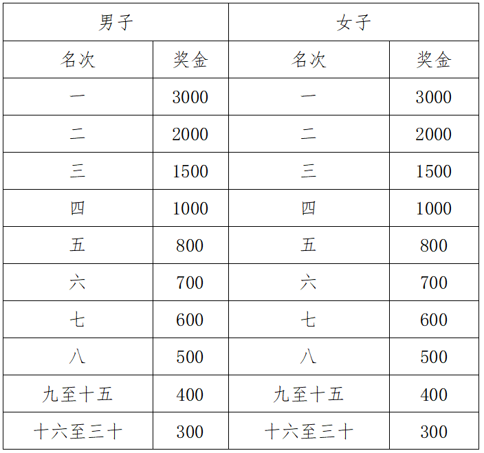 2025金秀半程马拉松(赛事规程)（5）