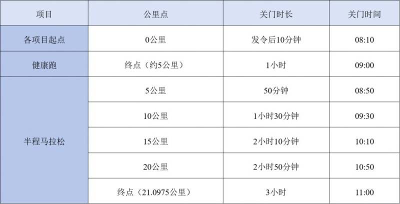 2025兵团第十二师半程马拉松竞赛规程（2）
