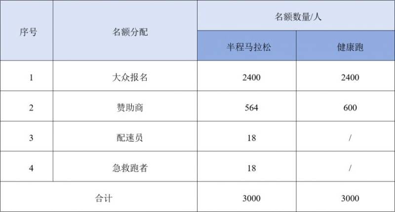 2025兵团第十二师半程马拉松竞赛规程