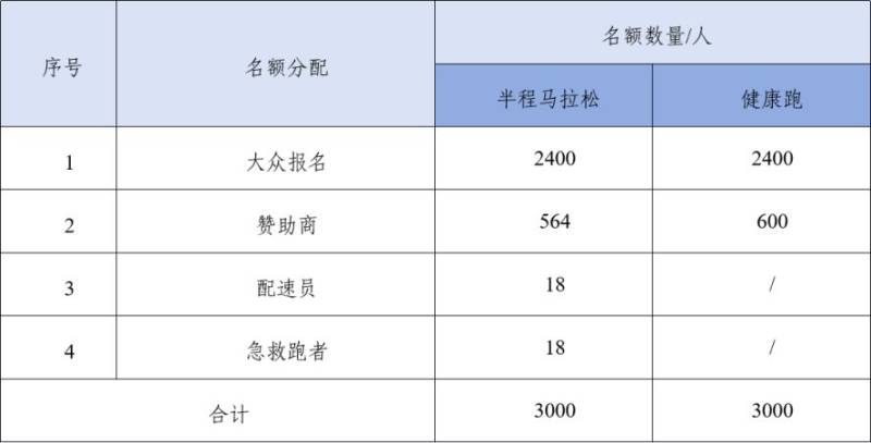 2025兵团第十二师半程马拉松报名全指南