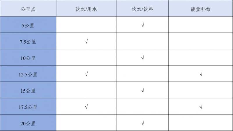 2025兵团第十二师半程马拉松竞赛办法（2）