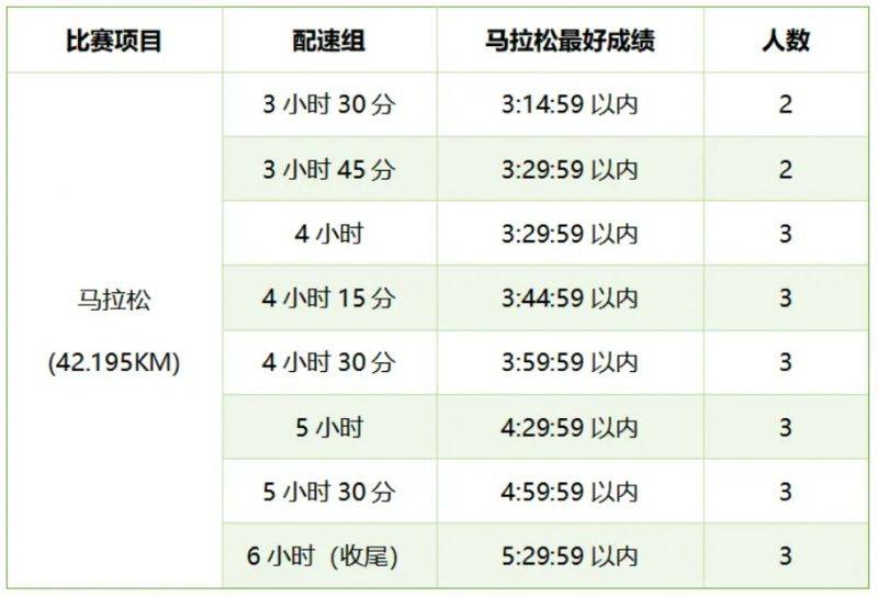 2025楚雄马拉松官方配速员报名时间+人数