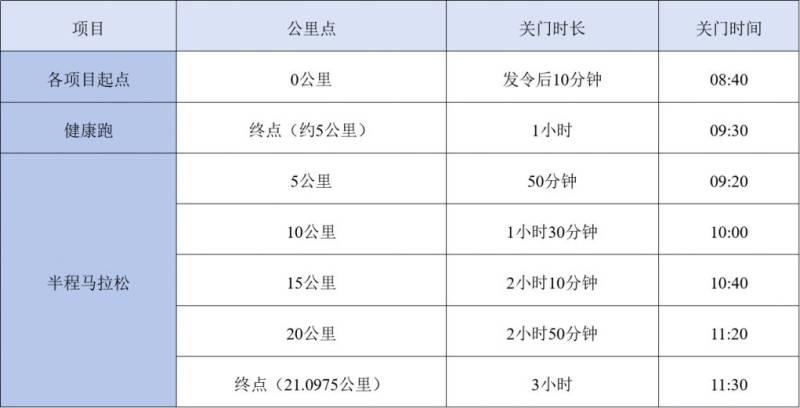 2025兵团第十二师半程马拉松关门位置和时间