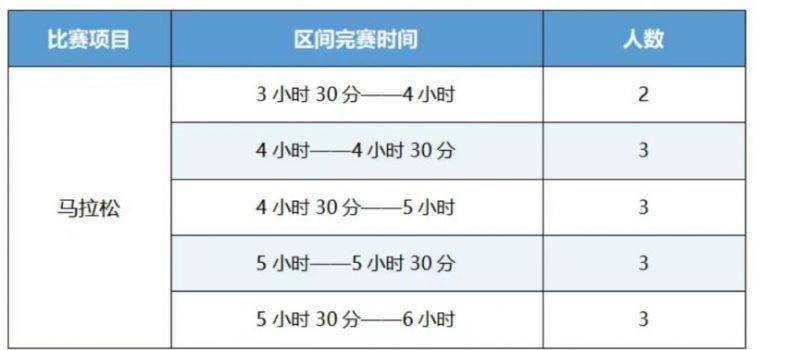 2025楚雄马拉松医护跑者招募