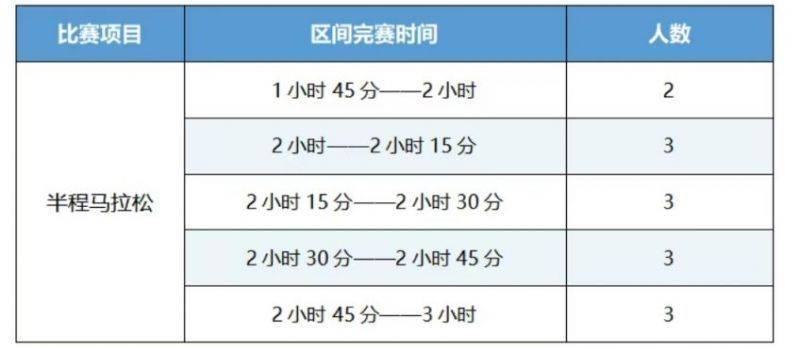 2025楚雄马拉松医护跑者招募（2）