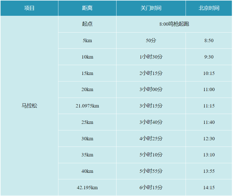 2025桂林马拉松(赛事规程)（3）