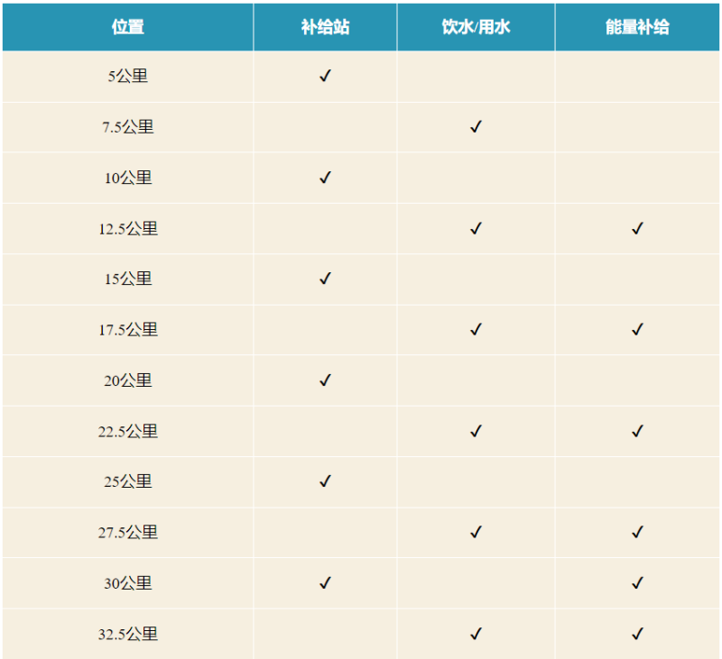 2025桂林马拉松(赛事规程)（5）