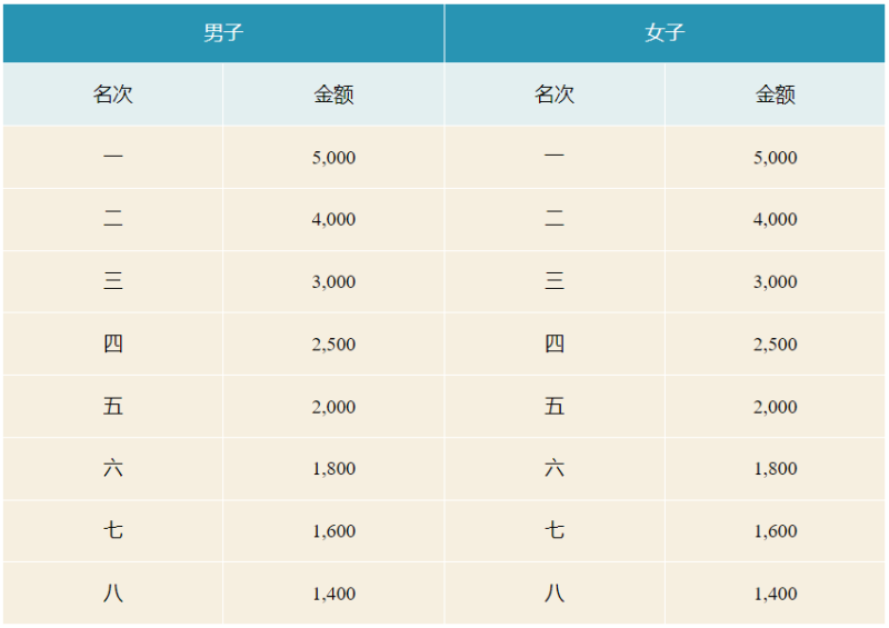 2025桂林马拉松(赛事规程)（8）