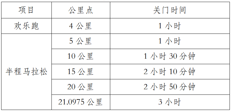 2025大理小河淌水半程马拉松(赛事规程)