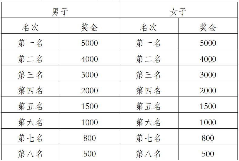 2025大理小河淌水半程马拉松(赛事规程)（3）