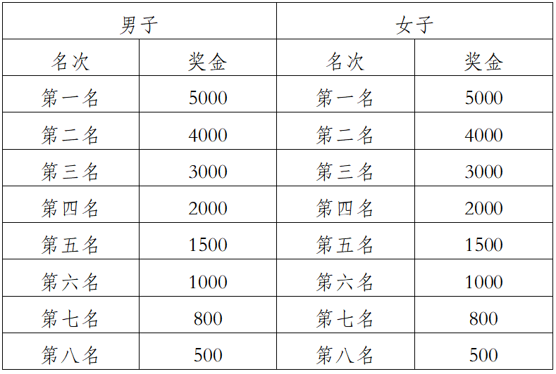 2025大理小河淌水半程马拉松(赛事规程)（4）