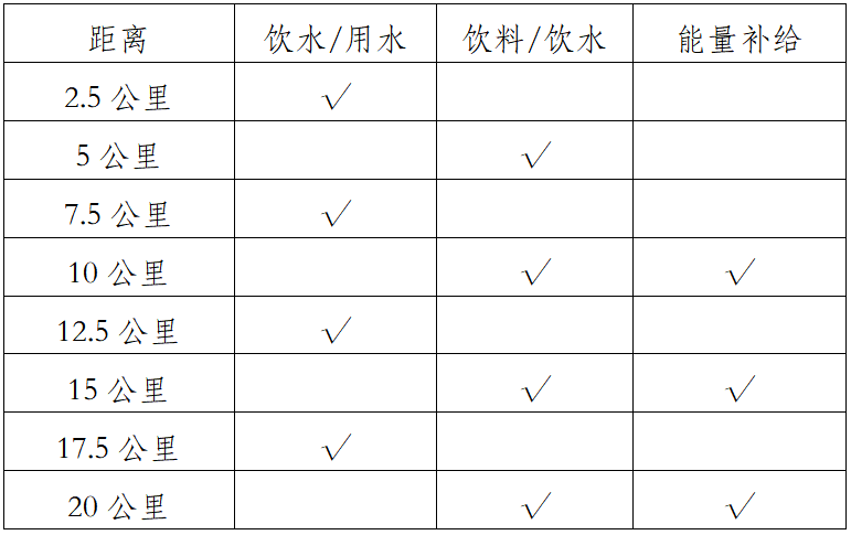 2025大理小河淌水半程马拉松(赛事规程)（2）