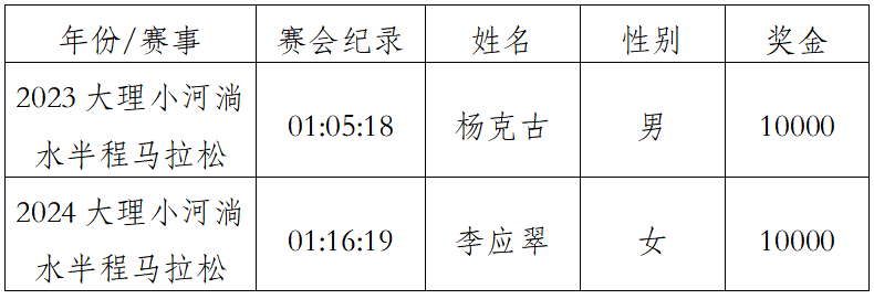 2025大理小河淌水半程马拉松(赛事规程)（6）