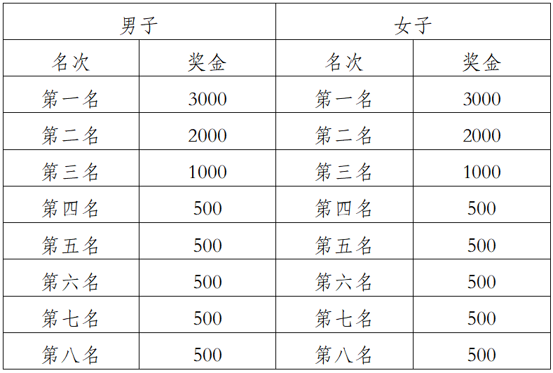 2025大理小河淌水半程马拉松(赛事规程)（5）