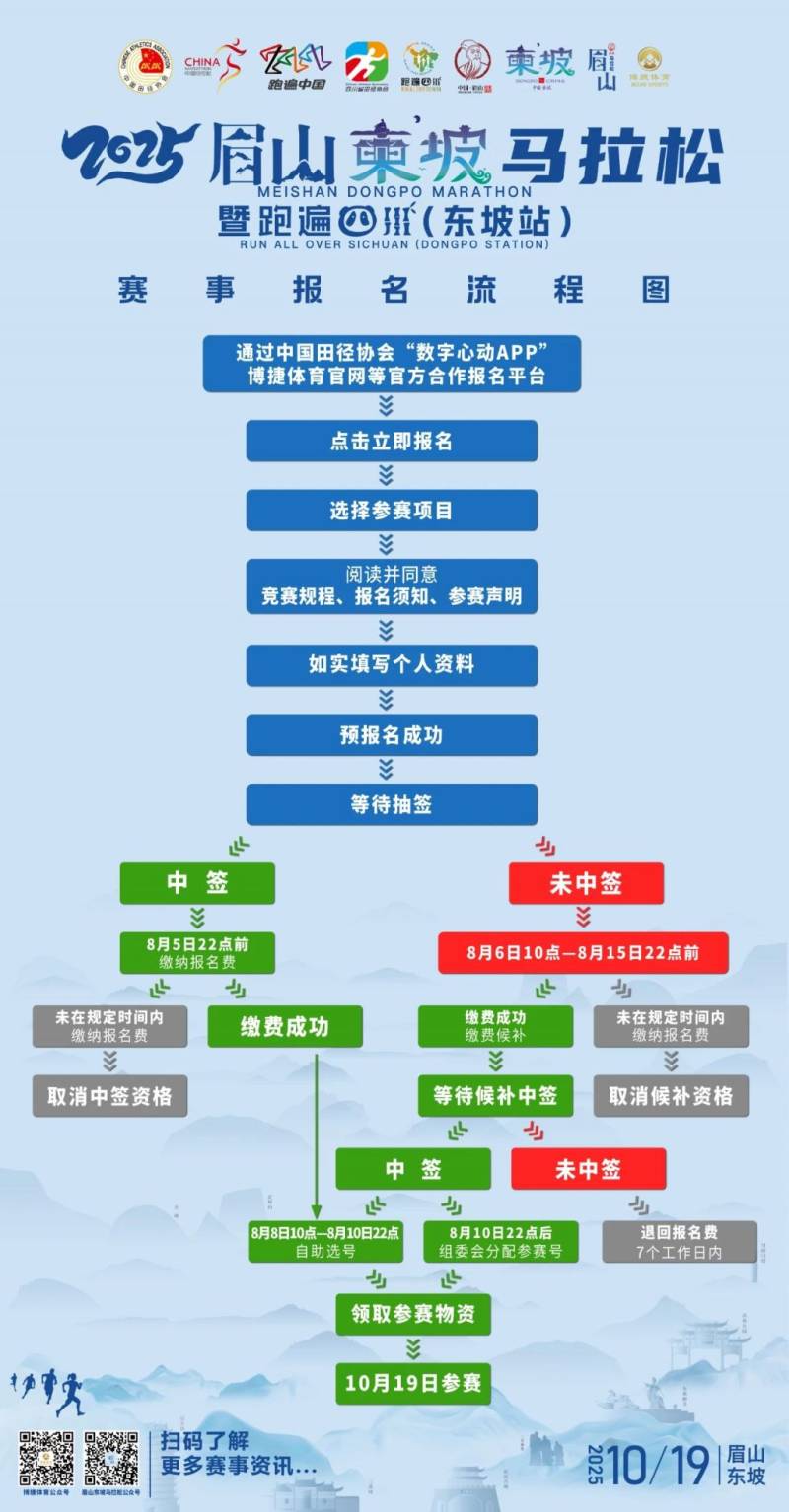2025眉山东坡马拉松报名指南（时间+入口+要求+流程）（3）