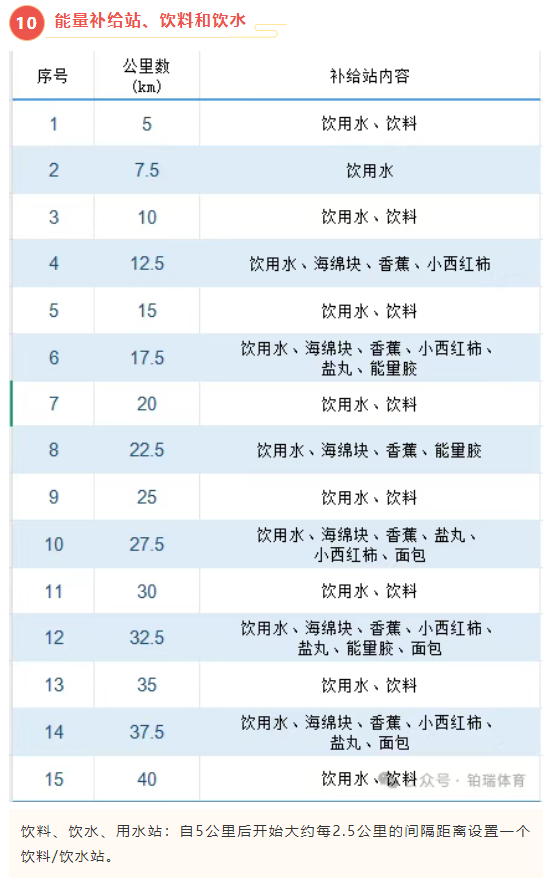 2025“心无界 步边疆”成长杯中国·吉林第二届边境马拉松系列赛（珲春站）(赛事规程)（10）