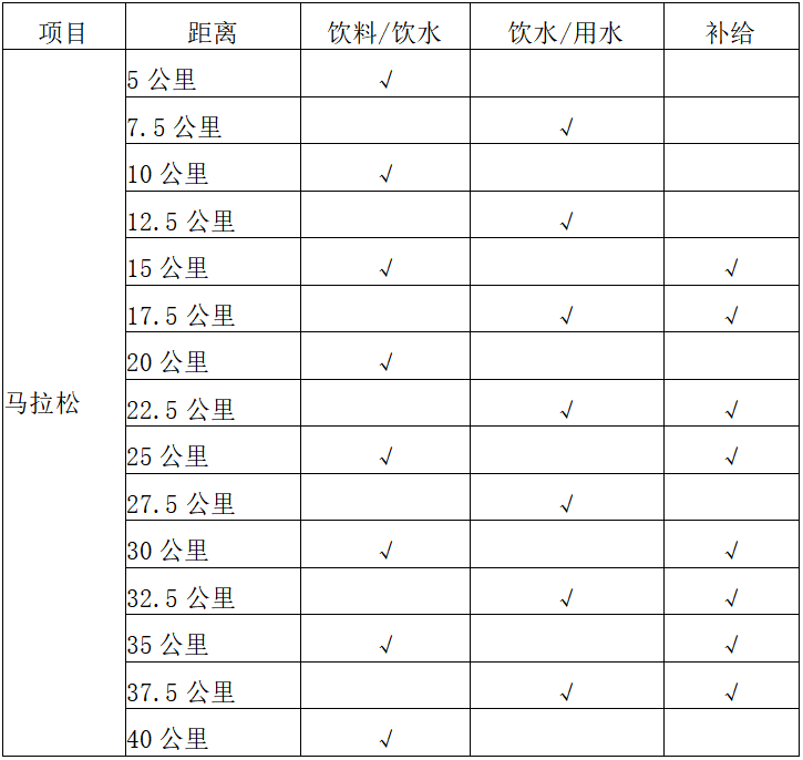 2025横店马拉松(赛事规程)（3）