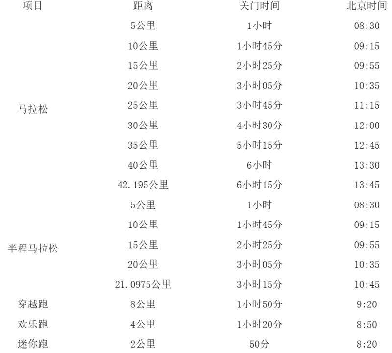 2025横店马拉松竞赛办法