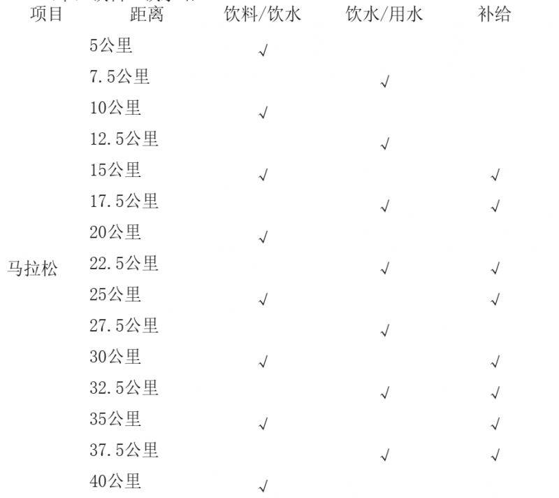 2025横店马拉松饮料及饮水站位置