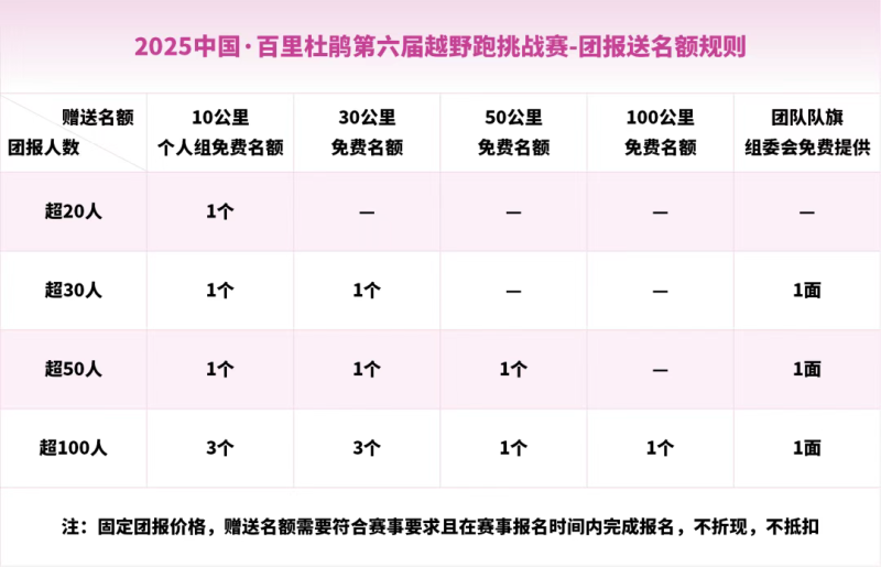 2025中国·百里杜鹃第六届越野跑挑战赛(赛事规程)（7）
