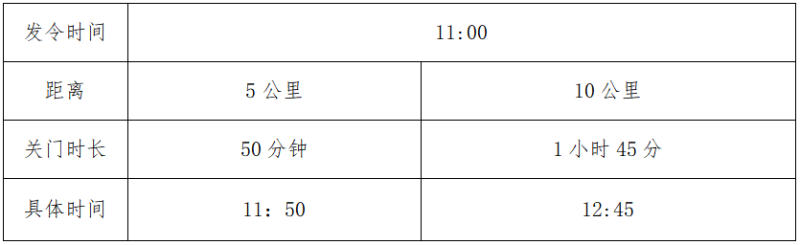 2025临夏和政半程马拉松(赛事规程)（3）
