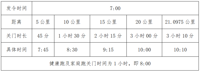 2025临夏和政半程马拉松(赛事规程)