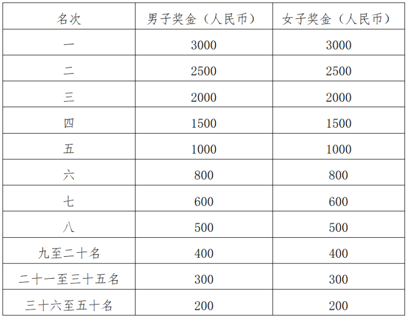 2025临夏和政半程马拉松(赛事规程)（4）