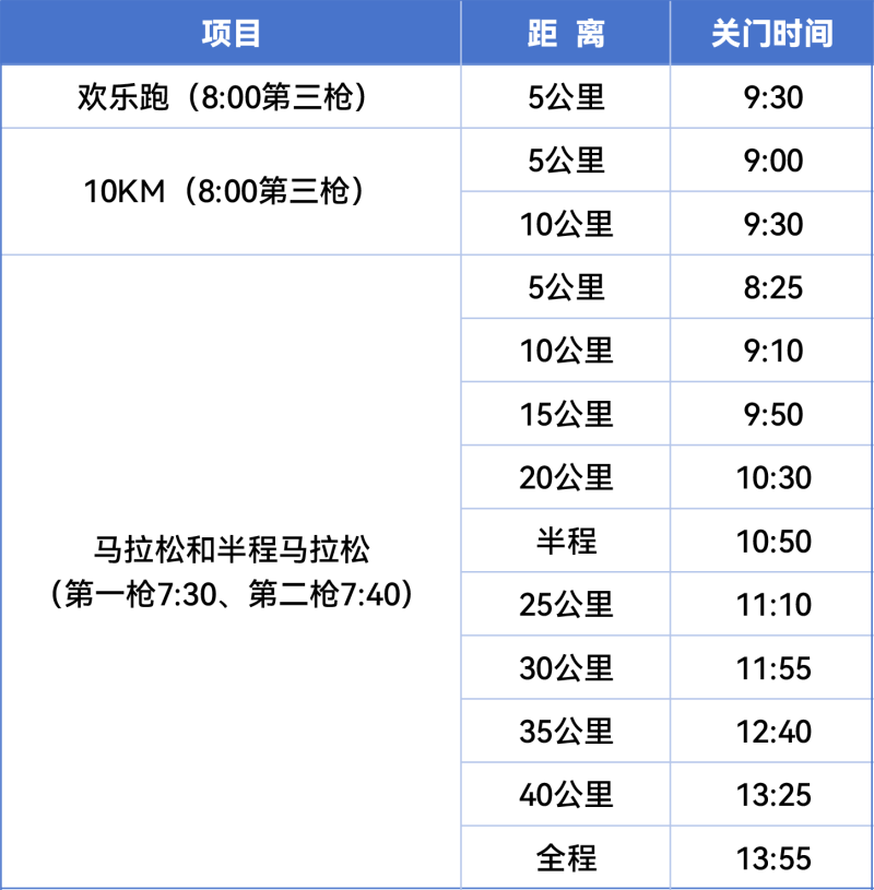 2025六盘水马拉松(赛事规程)（2）