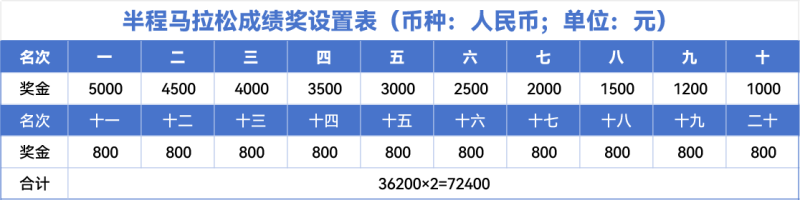 2025六盘水马拉松(赛事规程)（6）