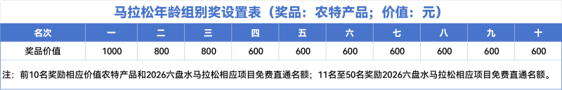 2025六盘水马拉松(赛事规程)（5）