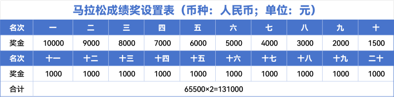2025六盘水马拉松(赛事规程)（4）