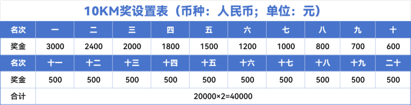 2025六盘水马拉松(赛事规程)（8）