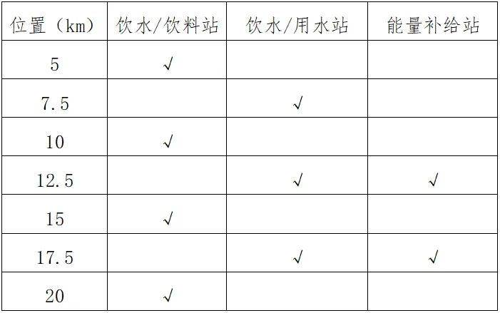 2025天津静海区团泊湖半程马拉松竞赛办法（2）