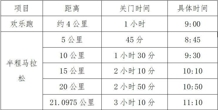 2025天津静海区团泊湖半程马拉松竞赛办法