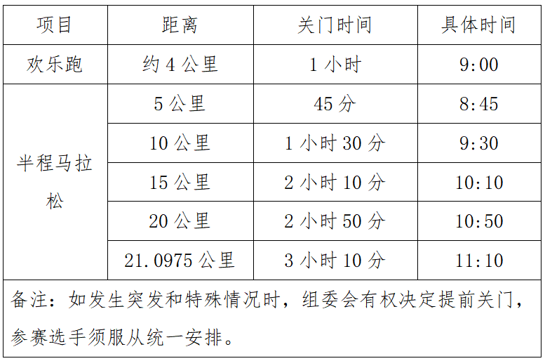 2025天津团泊湖半程马拉松(赛事规程)