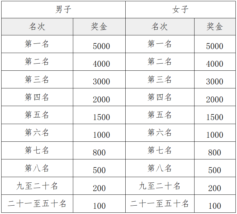 2025天津团泊湖半程马拉松(赛事规程)（3）