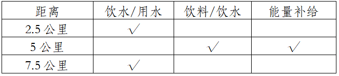 2025中国田径协会10公里精英赛 （曲靖·麒麟） (赛事规程)（2）