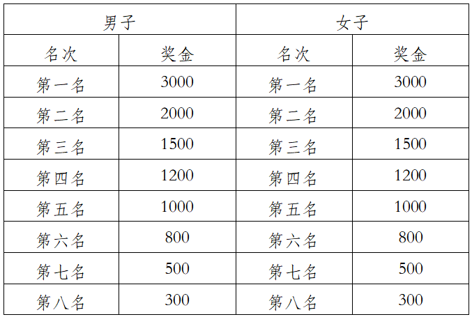 2025中国田径协会10公里精英赛 （曲靖·麒麟） (赛事规程)（5）