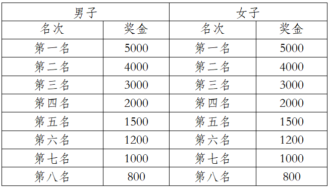2025中国田径协会10公里精英赛 （曲靖·麒麟） (赛事规程)（4）