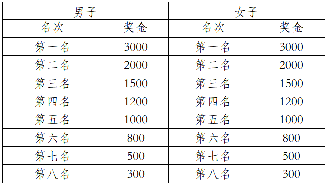 2025中国田径协会10公里精英赛 （曲靖·麒麟） (赛事规程)（6）