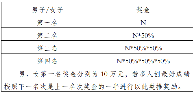 2025中国田径协会10公里精英赛 （曲靖·麒麟） (赛事规程)（8）