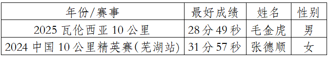 2025中国田径协会10公里精英赛 （曲靖·麒麟） (赛事规程)（7）