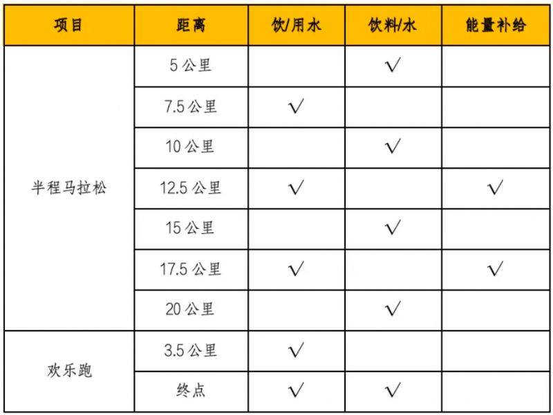 2025西宁半程马拉松活动指南（2）