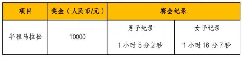 2025西宁半程马拉松活动指南（5）