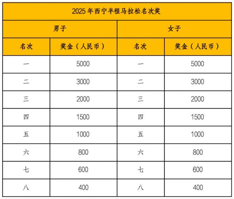 2025西宁半程马拉松活动指南（3）