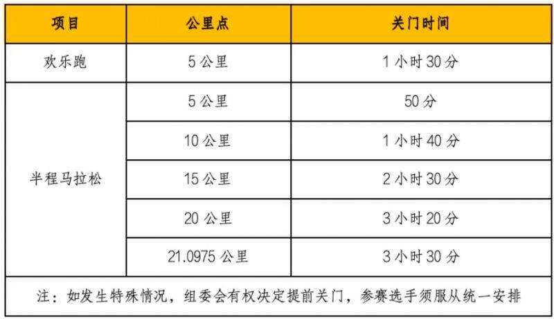 2025西宁半程马拉松活动指南